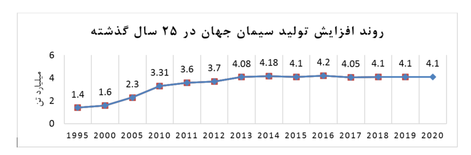 نگاهی جامع به صنعت سیمان نگاهی جامع به صنعت سیمان