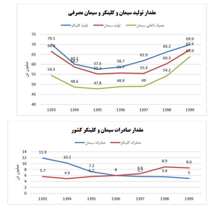نگاهی جامع به صنعت سیمان نگاهی جامع به صنعت سیمان
