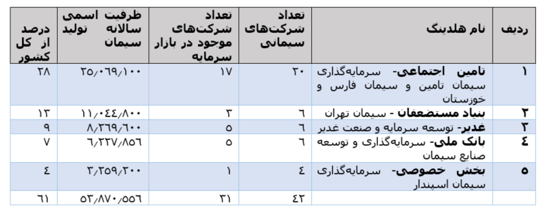 نگاهی جامع به صنعت سیمان نگاهی جامع به صنعت سیمان