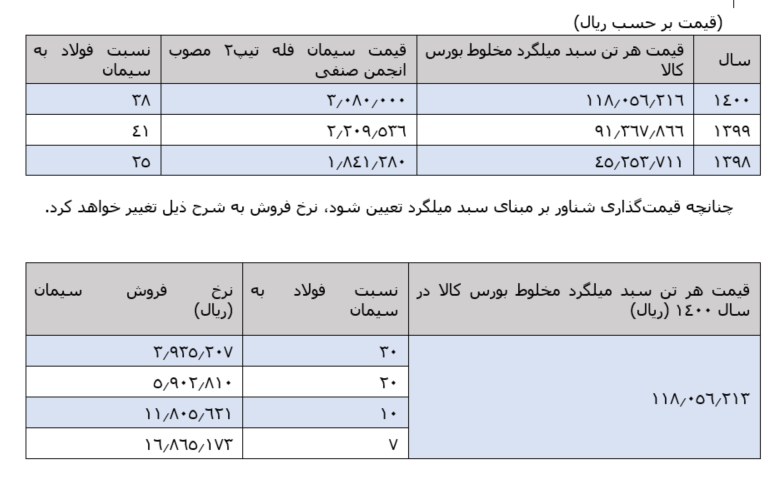 نگاهی جامع به صنعت سیمان نگاهی جامع به صنعت سیمان