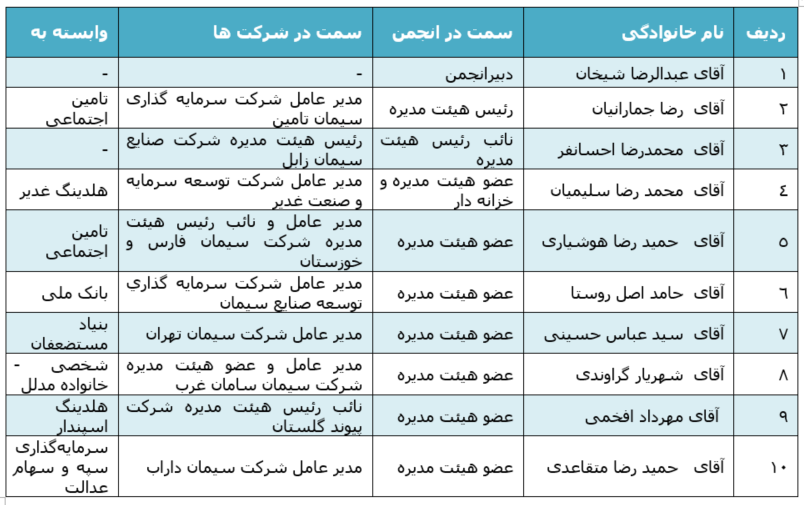 نگاهی جامع به صنعت سیمان نگاهی جامع به صنعت سیمان
