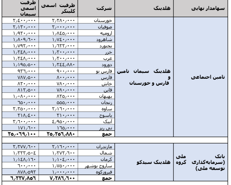 نگاهی جامع به صنعت سیمان نگاهی جامع به صنعت سیمان