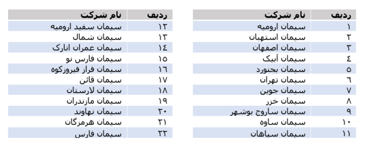نگاهی جامع به صنعت سیمان نگاهی جامع به صنعت سیمان