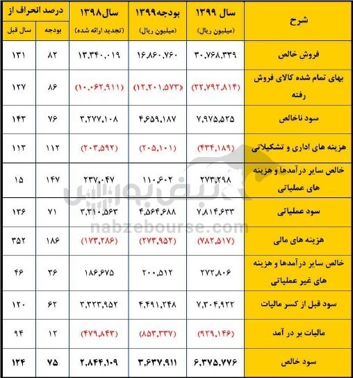 در مجمع فباهنر چه گذشت؟ / کارخانه سکه زنی کی دوباره راه میافتد؟ در مجمع فباهنر چه گذشت؟ / کارخانه سکه زنی کی دوباره راه میافتد؟