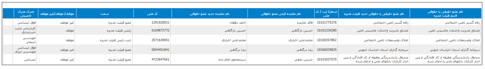 تغییر هیات مدیره تغییر هیات مدیره