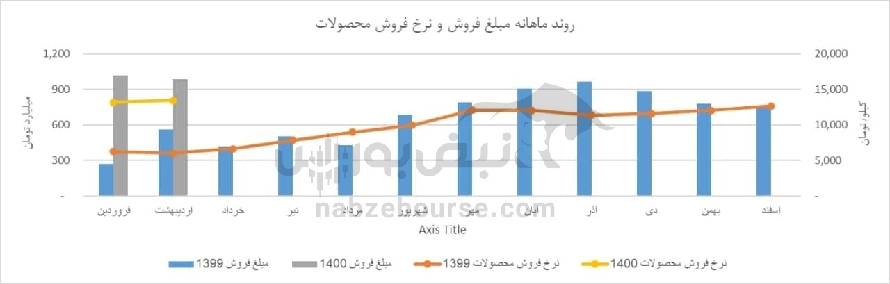 تحلیل تکنیکال و بنیادی کویر | حمایت قوی کویر بر روی چه قیمتی است؟ تحلیل تکنیکال و بنیادی کویر | حمایت قوی کویر بر روی چه قیمتی است؟