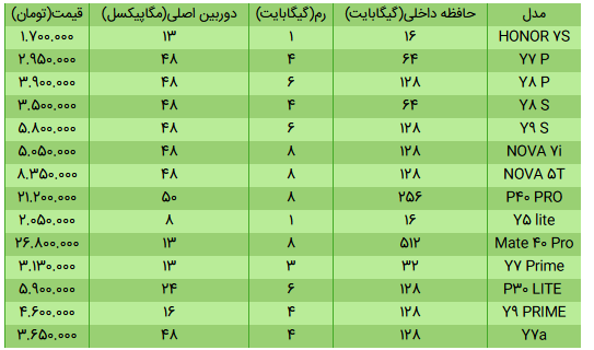 لیست قیمت انواع گوشی هواوی ۱۹ خرداد ۱۴۰۰+ جدول