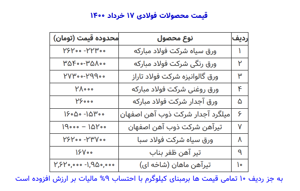 قیمت محصولات فولادی امروز ۱۷ خرداد + جدول قیمت محصولات فولادی امروز ۱۷ خرداد + جدول