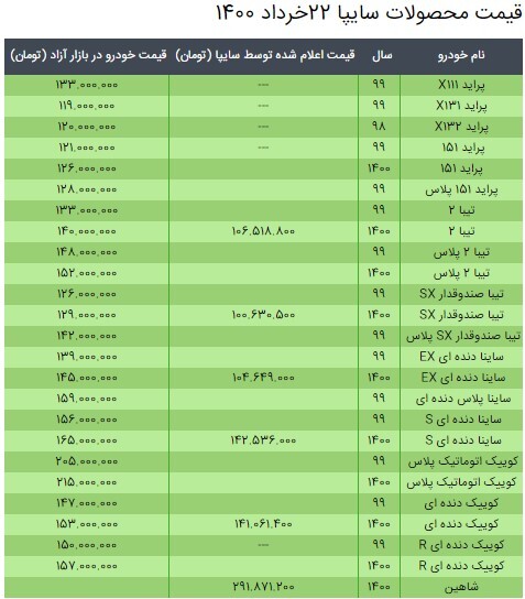 قیمت محصولات سایپا ۲۲ خرداد ۱۴۰۰ + جدول