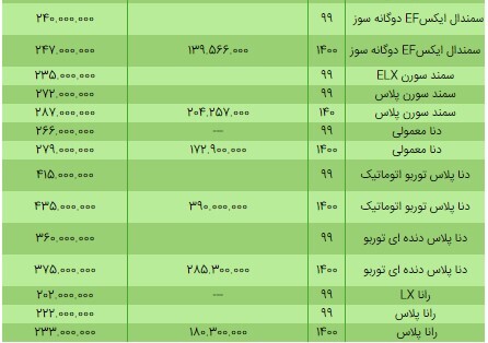 قیمت محصولات ایران خودرو ۲۲ خرداد ۱۴۰۰ + جدول قیمت محصولات ایران خودرو ۲۲ خرداد ۱۴۰۰ + جدول