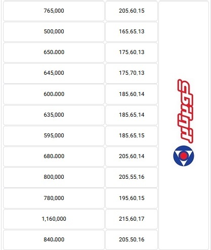 آخرین قیمت لاستیک ۴ شرکت بورسی و غیربورسی با عدم تغییر در دو هفته آخرین قیمت لاستیک ۴ شرکت بورسی و غیربورسی با عدم تغییر در دو هفته