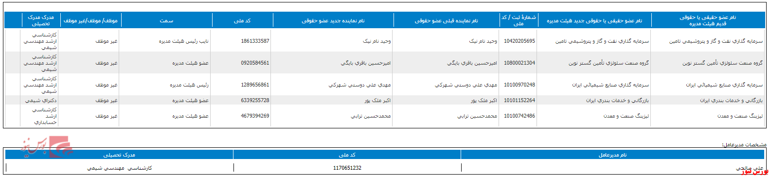 هیات مدیره هیات مدیره