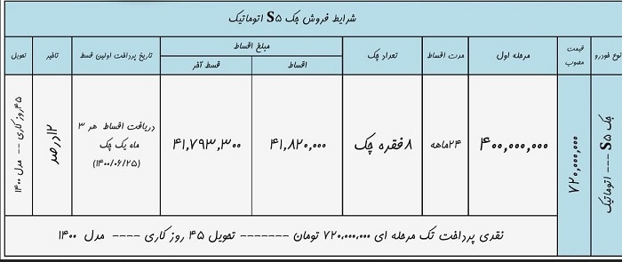 آغاز فروش جک اس۵ اتوماتیک با قیمت قطعی ۷۲۰ میلیون تومانی آغاز فروش جک اس۵ اتوماتیک با قیمت قطعی ۷۲۰ میلیون تومانی