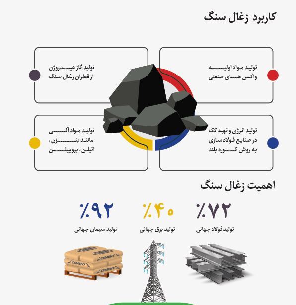کسب درآمد ۱۷۴ میلیارد ریال 