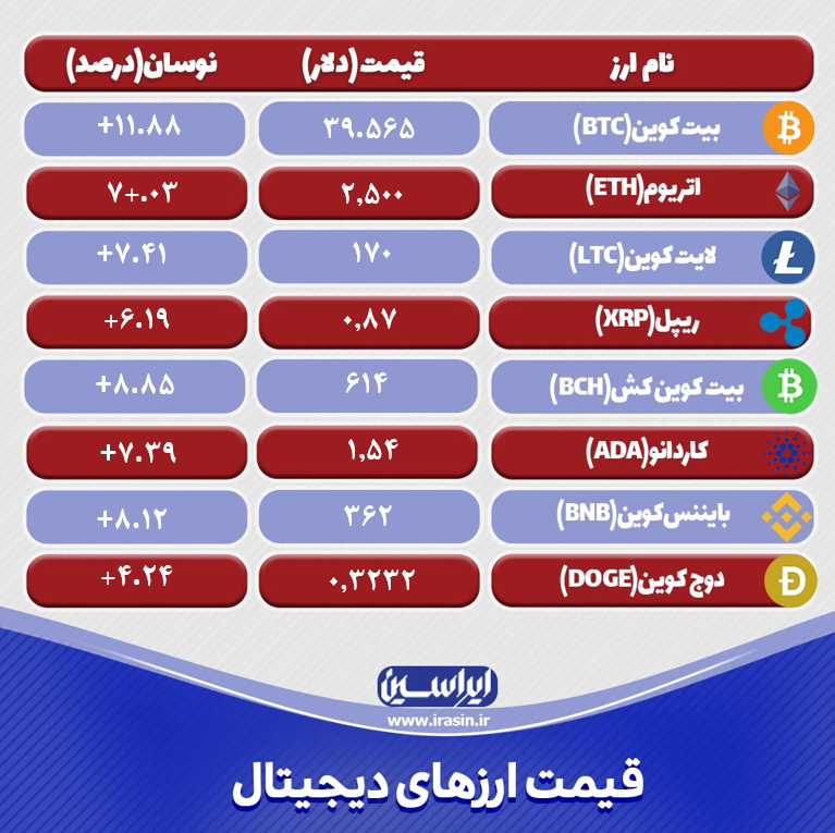 صعود ادامهدار رمزارزها صعود ادامهدار رمزارزها
