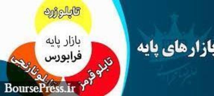 نماد ۷ شرکت با ارتقا به تابلو‌های پایه زرد و نارناشرنجی منتقل شدند