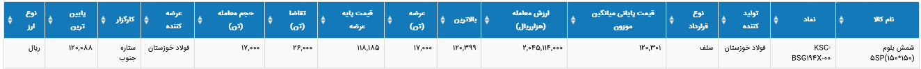 نرخ جدید فولاد خوزستان نرخ جدید فولاد خوزستان