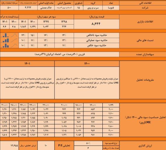 پیش بینی وضعیت دو نماد &laquo;کفپارس&raquo; و &laquo;فتوسا&raquo;