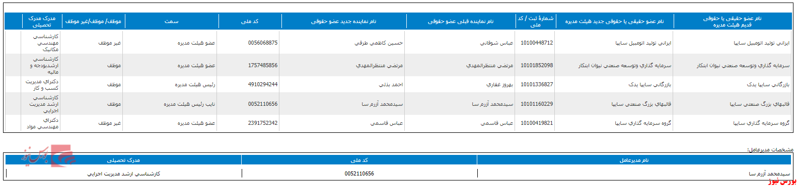 هیات مدیره هیات مدیره