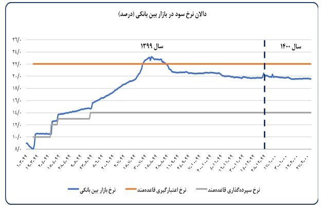 افزایش تجارت خارجی ایران در فروردین سال ۱۴۰۰ افزایش تجارت خارجی ایران در فروردین سال ۱۴۰۰