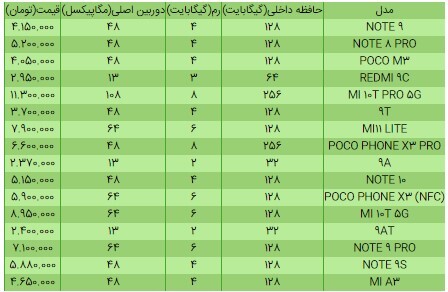 قیمت انواع گوشی شیائومی روز ۳۰ خرداد ۱۴۰۰+ جدول