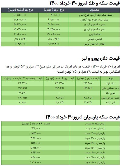قیمت سکه، طلا و دلار در بازار روز ۳۰ خرداد ۱۴۰۰ + جدول/کاهش قیمت سکه و طلا