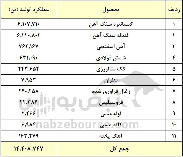 افزایش سرمایه میدکو چه زمانی انجام میشود؟ چقدر سود به ازای هر سهم تقسیم شد؟ افزایش سرمایه میدکو چه زمانی انجام میشود؟ چقدر سود به ازای هر سهم تقسیم شد؟