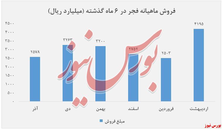 ادامه روند افزایشی نرخ ورق گالوانیزه ادامه روند افزایشی نرخ ورق گالوانیزه