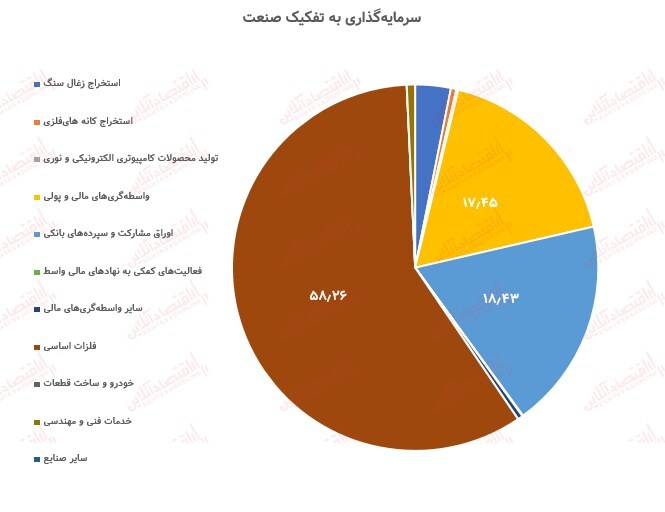 نگاهی به پرتفوی توسعه معادن روی ایران در اردیبهشت ماه / ارزش بازاری کروی کاهش یافت نگاهی به پرتفوی توسعه معادن روی ایران در اردیبهشت ماه / ارزش بازاری کروی کاهش یافت