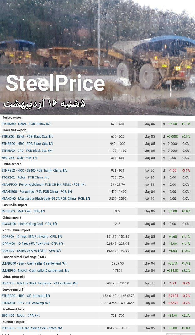 ادامه جهش نرخ جهانی سنگ آهن ادامه جهش نرخ جهانی سنگ آهن