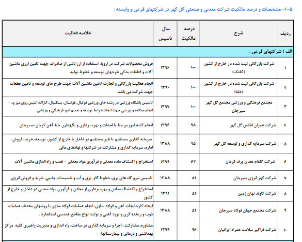 کگل ۱۳۰ تومان سود ساخت کگل ۱۳۰ تومان سود ساخت