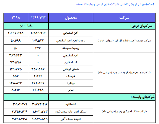 کگل ۱۳۰ تومان سود ساخت کگل ۱۳۰ تومان سود ساخت