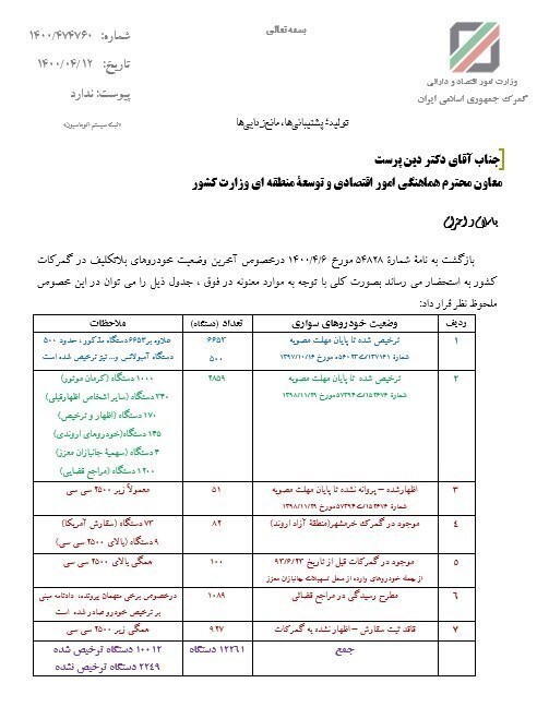 آخرین وضعیت خودرو&zwnj;های بلاتکلیف مانده در گمرکات اعلام شد + سند