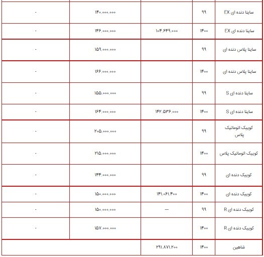 لیست قیمت محصولات سایپا ۱۲ تیر ۱۴۰۰ + جدول/ قیمت انواع تیبا بالاتر رفت لیست قیمت محصولات سایپا ۱۲ تیر ۱۴۰۰ + جدول/ قیمت انواع تیبا بالاتر رفت