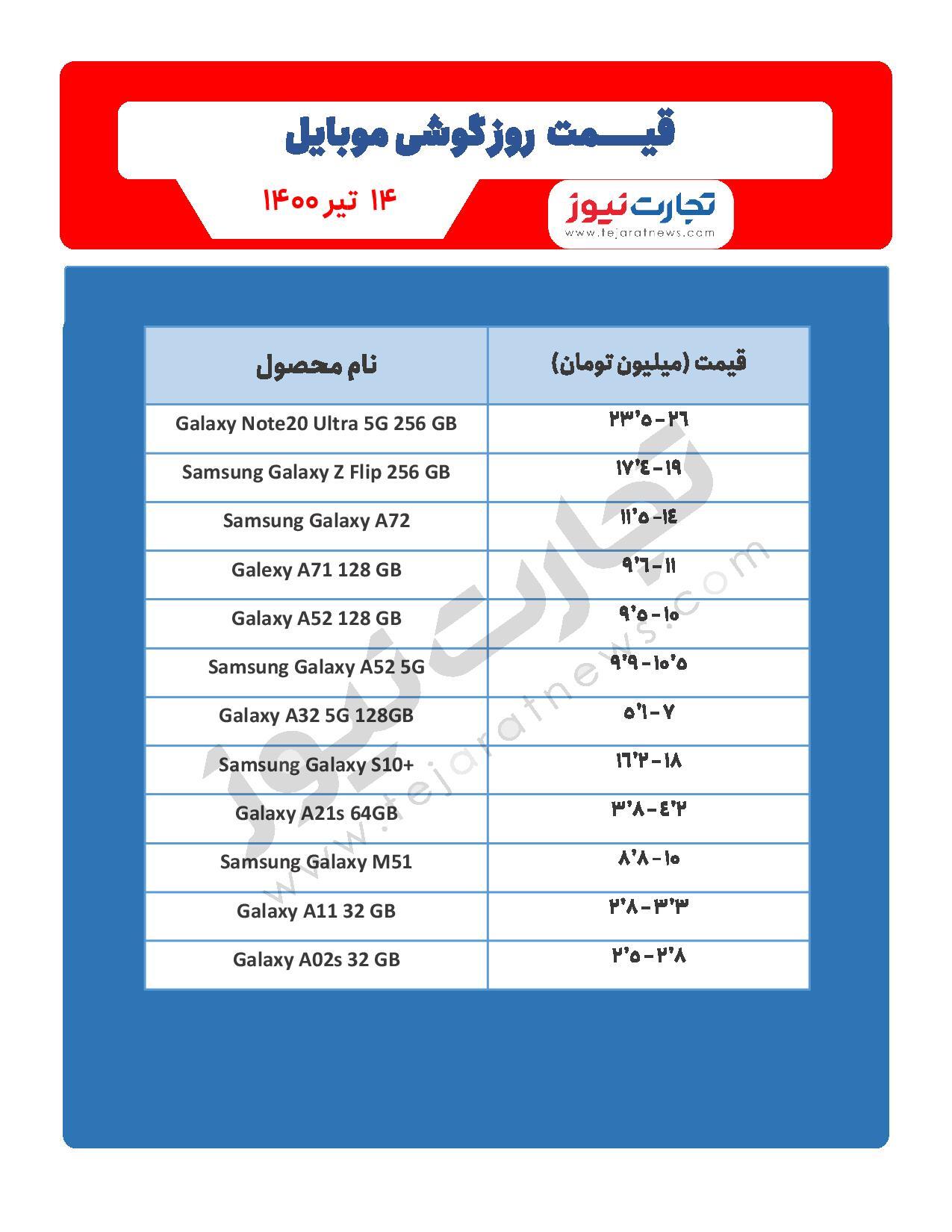 قیمت گوشی موبایل در بازار امروز ۱۴ تیر / آیفون ۱۳ دارای قابلیت شارژ معکوس خواهد بود قیمت گوشی موبایل در بازار امروز ۱۴ تیر / آیفون ۱۳ دارای قابلیت شارژ معکوس خواهد بود