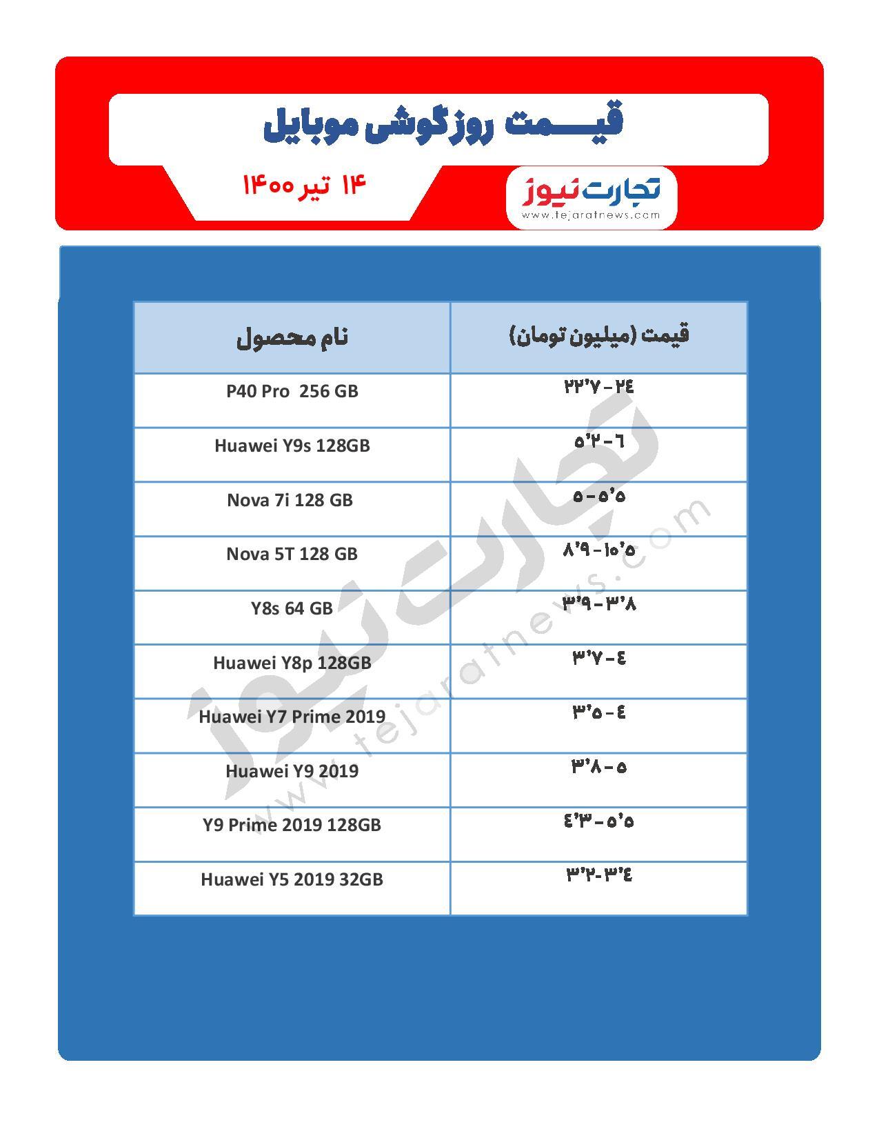 قیمت گوشی موبایل در بازار امروز ۱۴ تیر / آیفون ۱۳ دارای قابلیت شارژ معکوس خواهد بود قیمت گوشی موبایل در بازار امروز ۱۴ تیر / آیفون ۱۳ دارای قابلیت شارژ معکوس خواهد بود