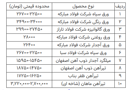 قیمت محصولات فولادی امروز ۱۳ تیرماه+ جدول قیمت محصولات فولادی امروز ۱۳ تیرماه+ جدول