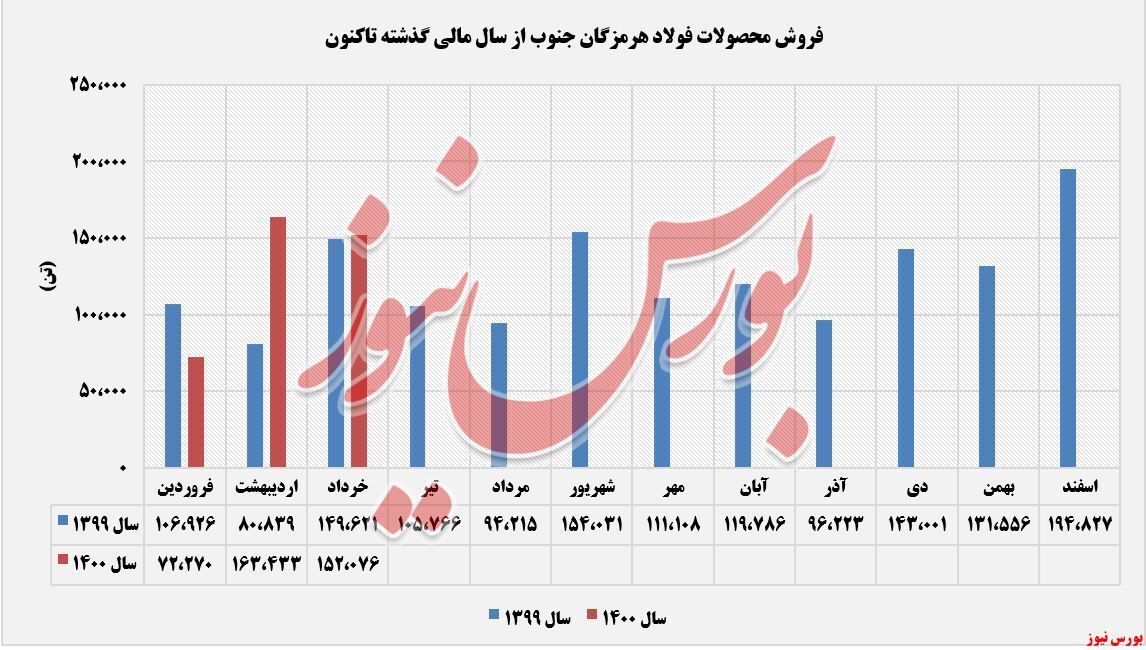 کورههای داغ کورههای داغ