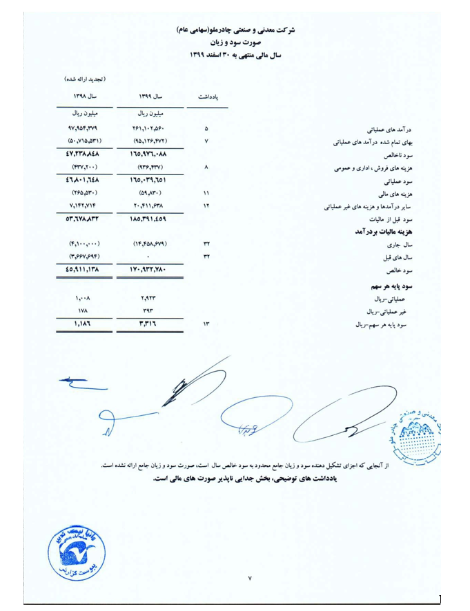 تقسیم ۲۱۳۰ ریال سود هر سهم در مجمع عمومی عادی کچاد تقسیم ۲۱۳۰ ریال سود هر سهم در مجمع عمومی عادی کچاد