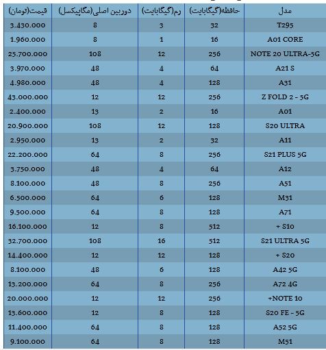 لیست قیمت انواع گوشی سامسونگ ۱۴ تیر ۱۴۰۰+جدول
