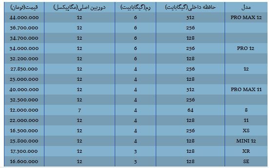لیست قیمت انواع گوشی اپل ۱۴ تیر ۱۴۰۰+جدول