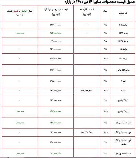لیست قیمت محصولات سایپا ۱۴ تیر ۱۴۰۰ + جدول لیست قیمت محصولات سایپا ۱۴ تیر ۱۴۰۰ + جدول