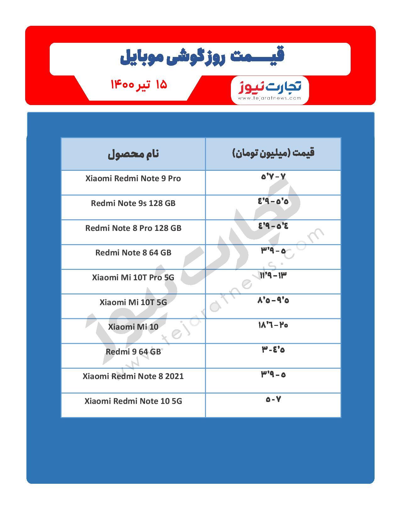 قیمت گوشی موبایل در بازار امروز ۱۵ تیر / قیمت گلکسی زد فلیپ ۳ سامسونگ فاش شد قیمت گوشی موبایل در بازار امروز ۱۵ تیر / قیمت گلکسی زد فلیپ ۳ سامسونگ فاش شد
