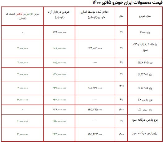 لیست قیمت محصولات ایران خودرو ۱۵ تیر ۱۴۰۰ + جدول/ افزایش ۱ تا ۷ میلیون تومانی خودرو&zwnj;ها