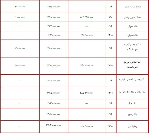 لیست قیمت محصولات ایران خودرو ۱۵ تیر ۱۴۰۰ + جدول/ افزایش ۱ تا ۷ میلیون تومانی خودرو&zwnj;ها