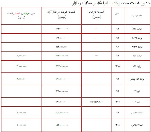 لیست قیمت محصولات سایپا ۱۵ تیر ۱۴۰۰ + جدول/افزایش ۸ میلیون تومانی کوییک اتوماتیک پلاس