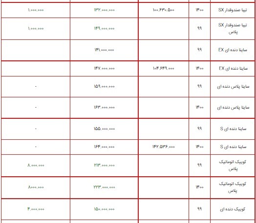 لیست قیمت محصولات سایپا ۱۵ تیر ۱۴۰۰ + جدول/افزایش ۸ میلیون تومانی کوییک اتوماتیک پلاس