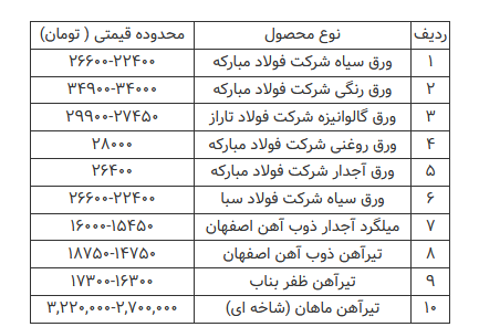 قیمت محصولات فولادی امروز ۱۵ تیرماه+ جدول قیمت محصولات فولادی امروز ۱۵ تیرماه+ جدول