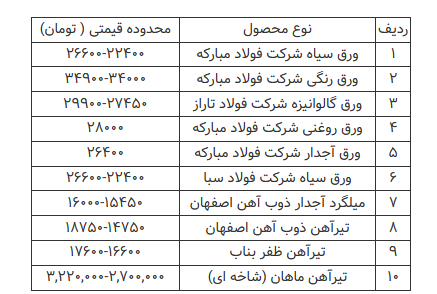 قیمت محصولات فولادی امروز ۱۶ تیرماه+ جدول قیمت محصولات فولادی امروز ۱۶ تیرماه+ جدول