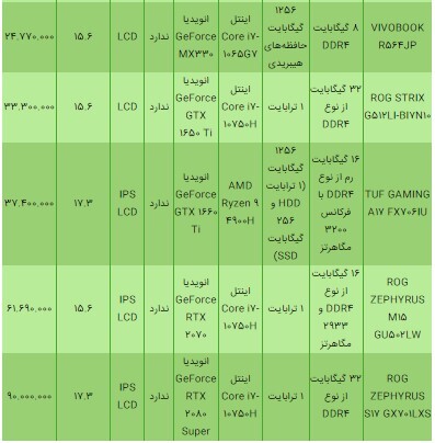 قیمت انواع لپتاپ ایسوس ۱۶ تیر ۱۴۰۰+جدول